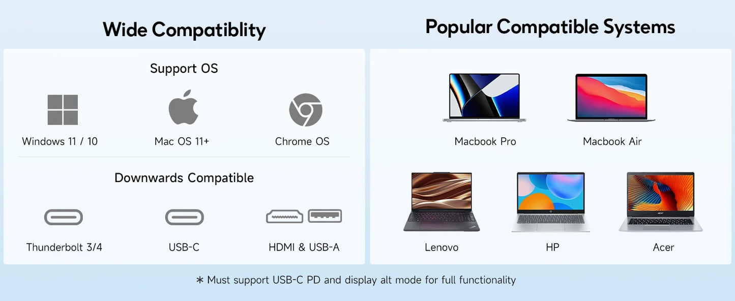 Triple Dual 1200P IPS Portable Monitor