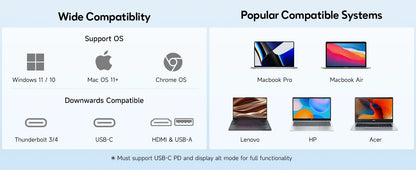Triple Dual 1200P IPS Portable Monitor