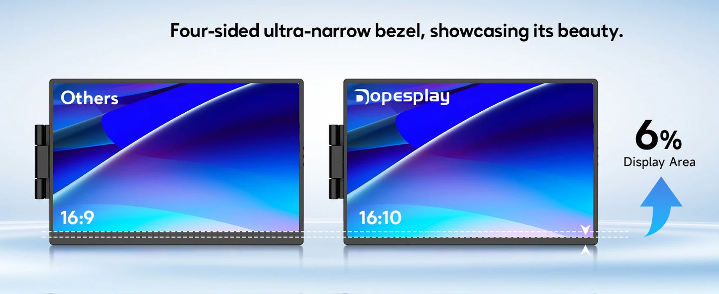 Triple Dual 1200P IPS Portable Monitor
